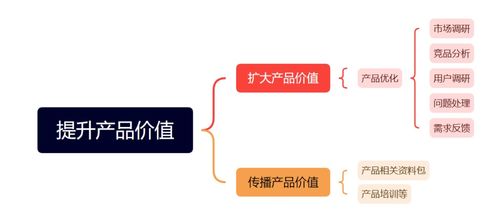 從價值重構到業(yè)績增長 To B運營如何通過技術推廣為業(yè)務賦能